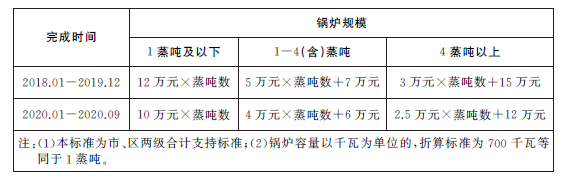 1 1
